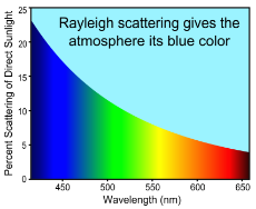 Rayleigh_sunlight_scatteri….png