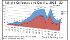 athlete-collapses-deaths-chart-2021-2-3006.jpg
