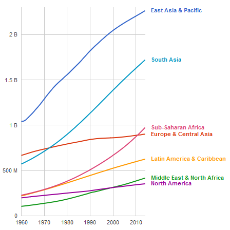 Population_Growth_by_World….png