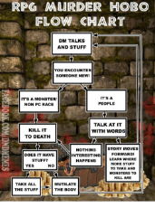 rpg-murder-hobo-flow-chart-dm-talks-and-stuff-you-29373926.png