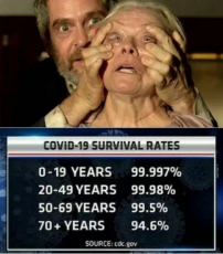 covid-19-survival-rates-open-eyes.jpeg