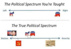 left-right-political-spectrum-taught-actual-statist-anarchy.jpg