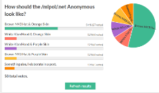 poll results after 20 hour….png