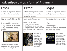 forms of argument in advertisement.jpg