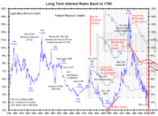 us_interest_rates_1790-2015-colin.png